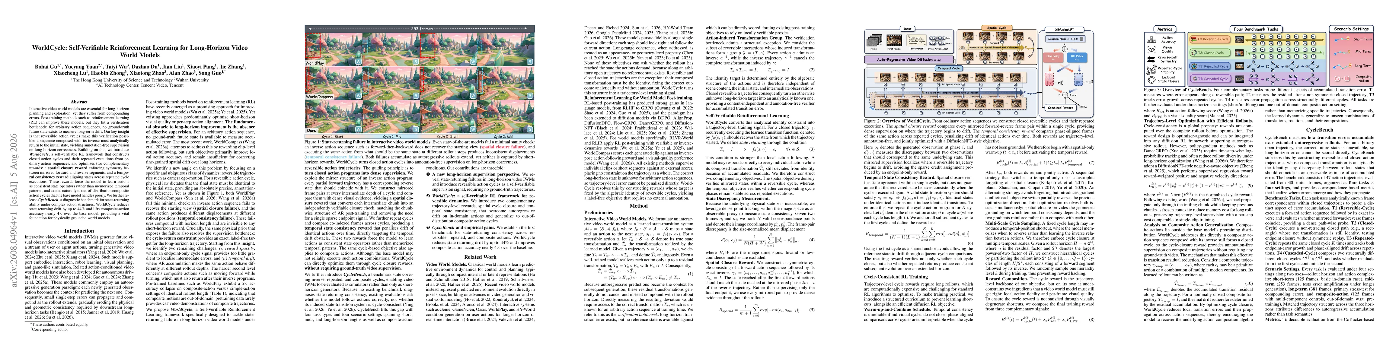Thumbnail for WorldCycle: Self-Verifiable Reinforcement Learning for Long-Horizon Video World Models