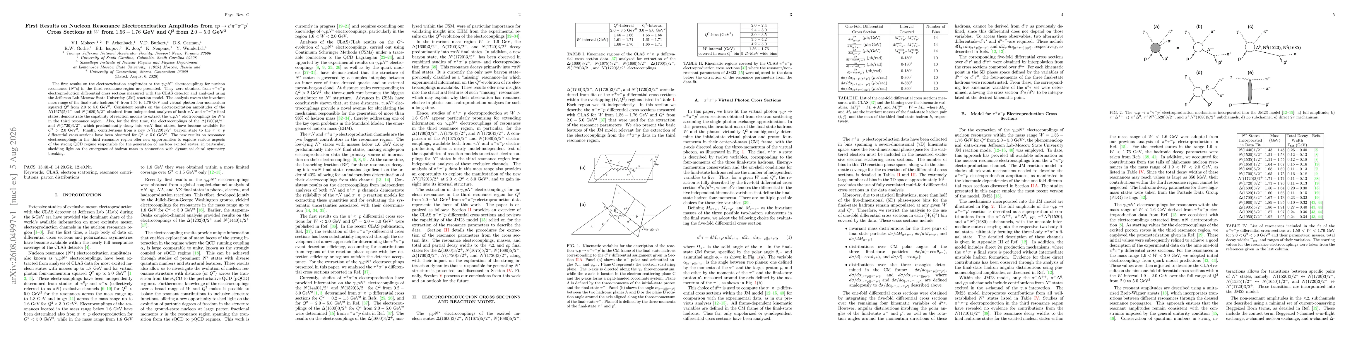 Thumbnail for First Results on Nucleon Resonance Electroexcitation Amplitudes from $ep \to e'π^+π^-p'$ Cross Sections at $W$ from $1.56-1.76$ GeV and $Q^2$ from $2.0-5.0$ GeV$^2$