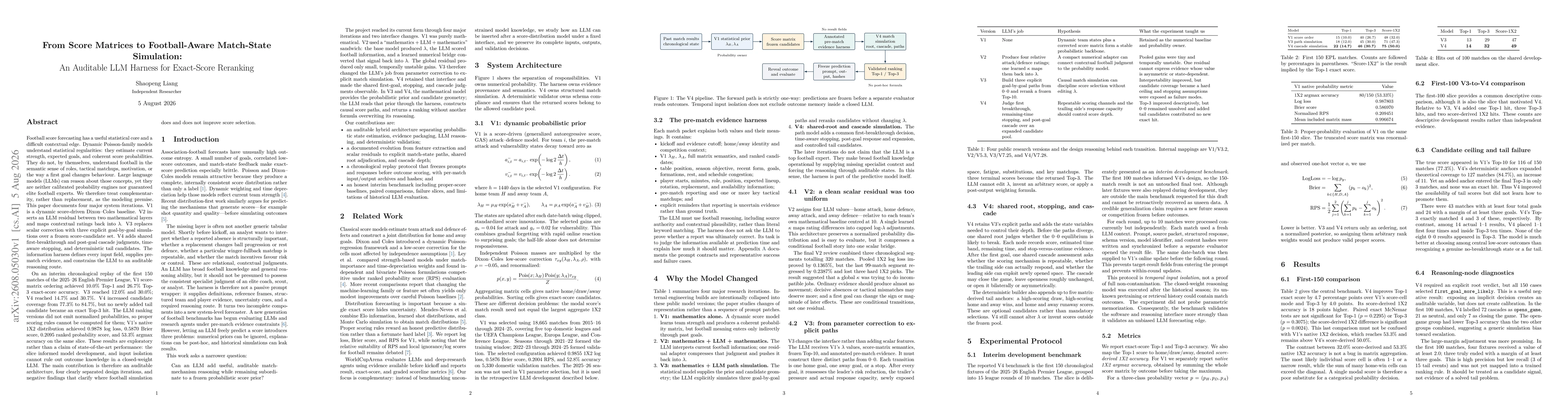 Thumbnail for From Score Matrices to Football-Aware Match-State Simulation: An Auditable LLM Harness for Exact-Score Reranking