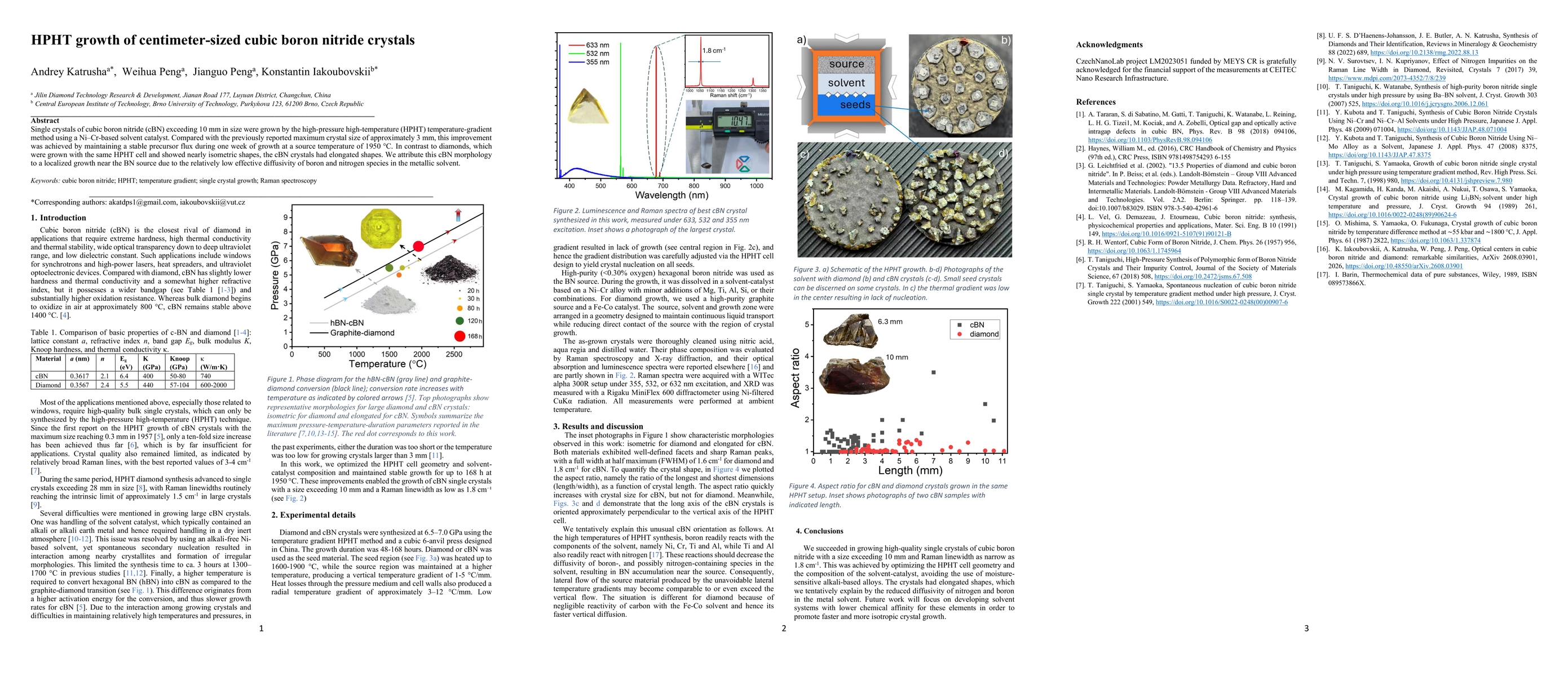 Thumbnail for HPHT growth of centimeter-sized cubic boron nitride crystals