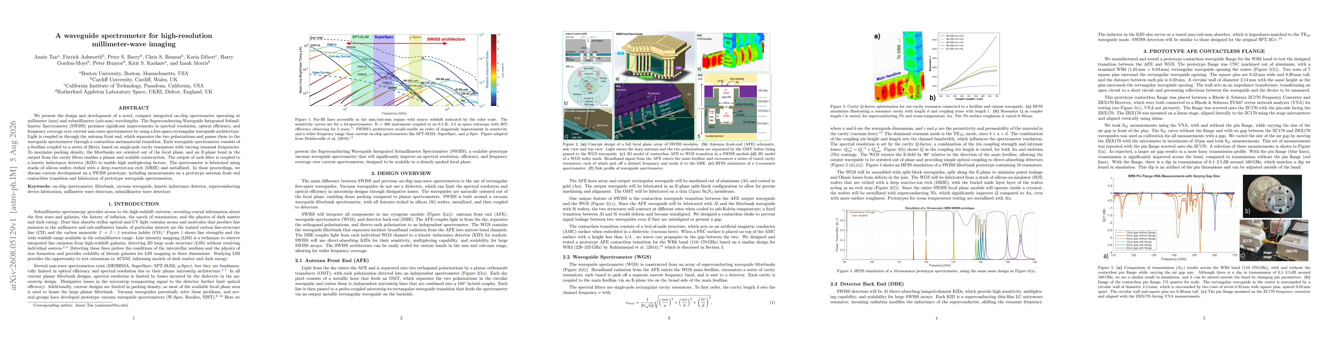 Thumbnail for A waveguide spectrometer for high-resolution millimeter-wave imaging