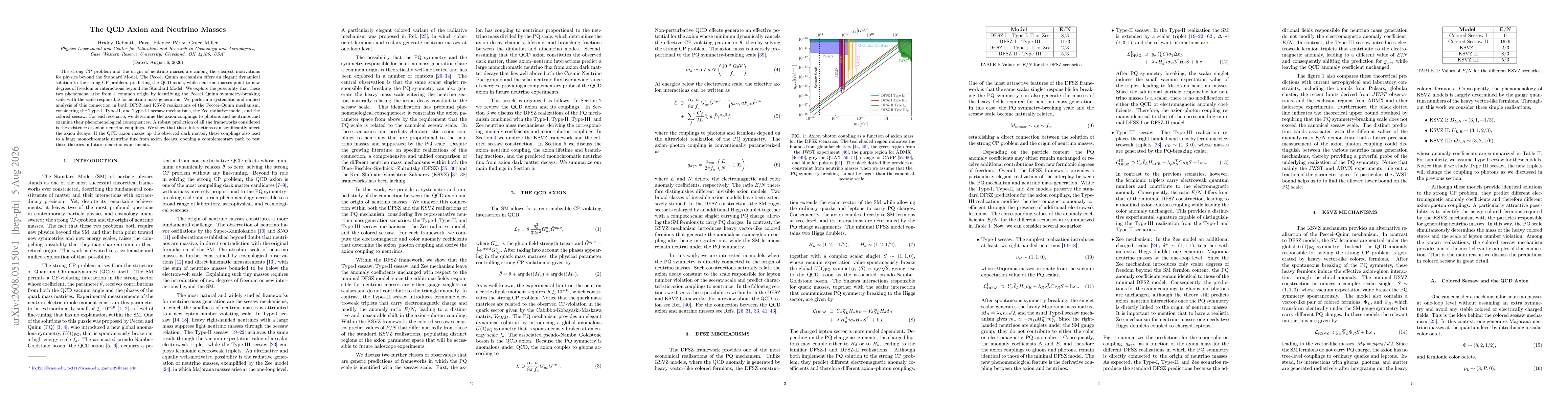 Thumbnail for The QCD Axion and Neutrino Masses
