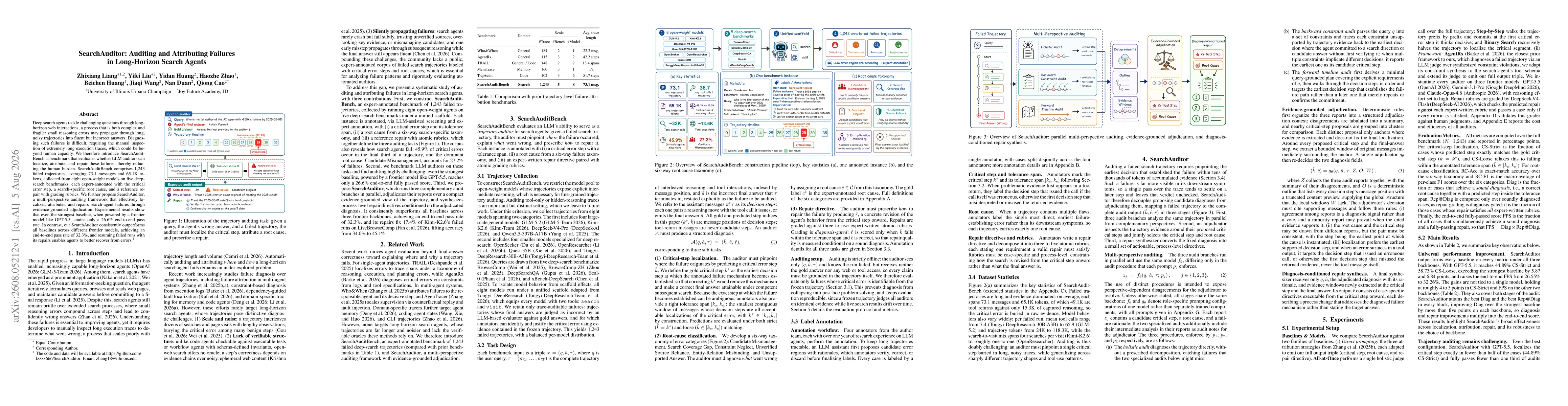 Thumbnail for SearchAuditor: Auditing and Attributing Failures in Long-Horizon Search Agents