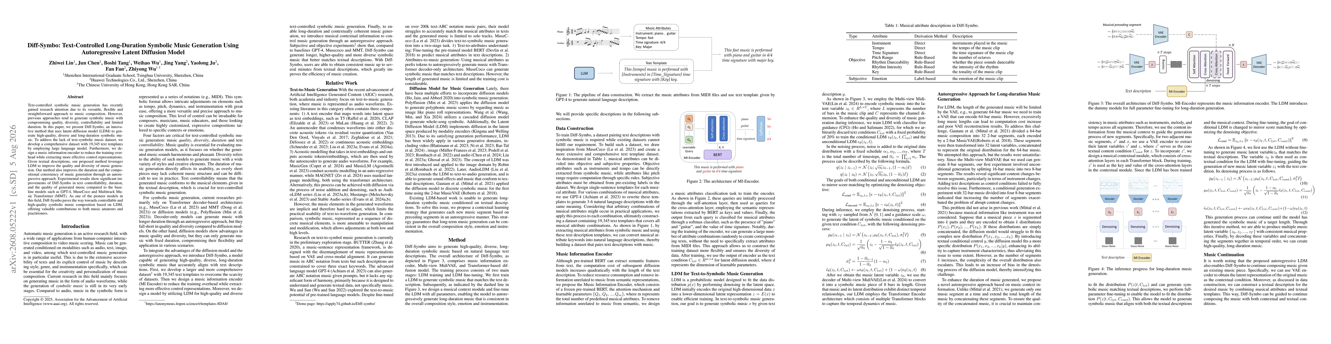 Thumbnail for Diff-Symbo: Text-Controlled Long-Duration Symbolic Music Generation Using Autoregressive Latent Diffusion Model