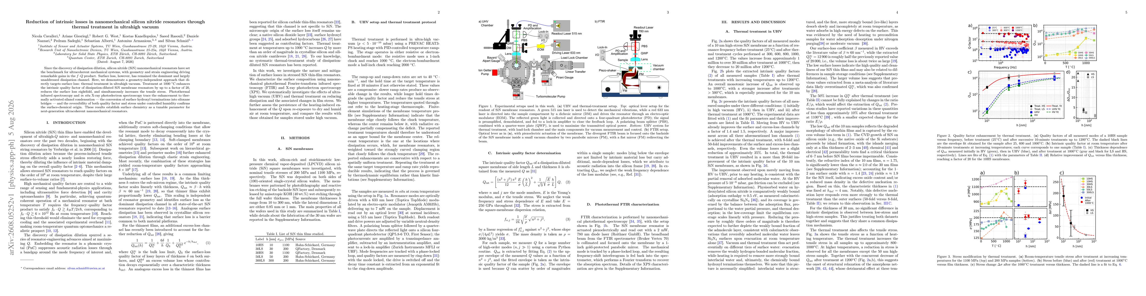 Thumbnail for Reduction of intrinsic losses in nanomechanical silicon nitride resonators through thermal treatment in ultrahigh vacuum