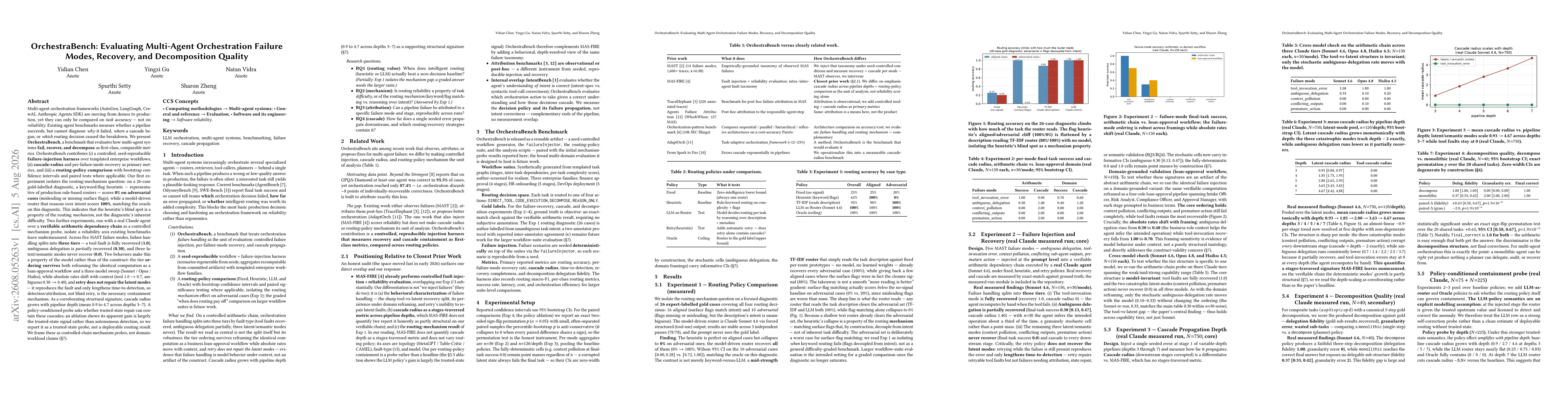 Thumbnail for OrchestraBench: Evaluating Multi-Agent Orchestration Failure Modes, Recovery, and Decomposition Quality