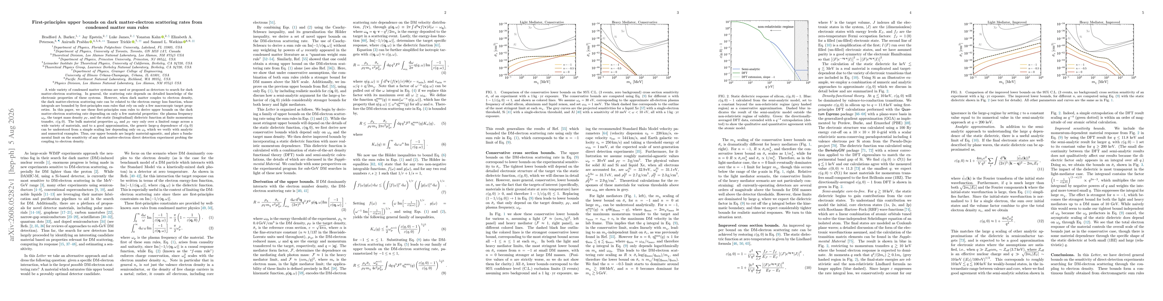 Thumbnail for First-principles upper bounds on dark matter-electron scattering rates from condensed matter sum rules