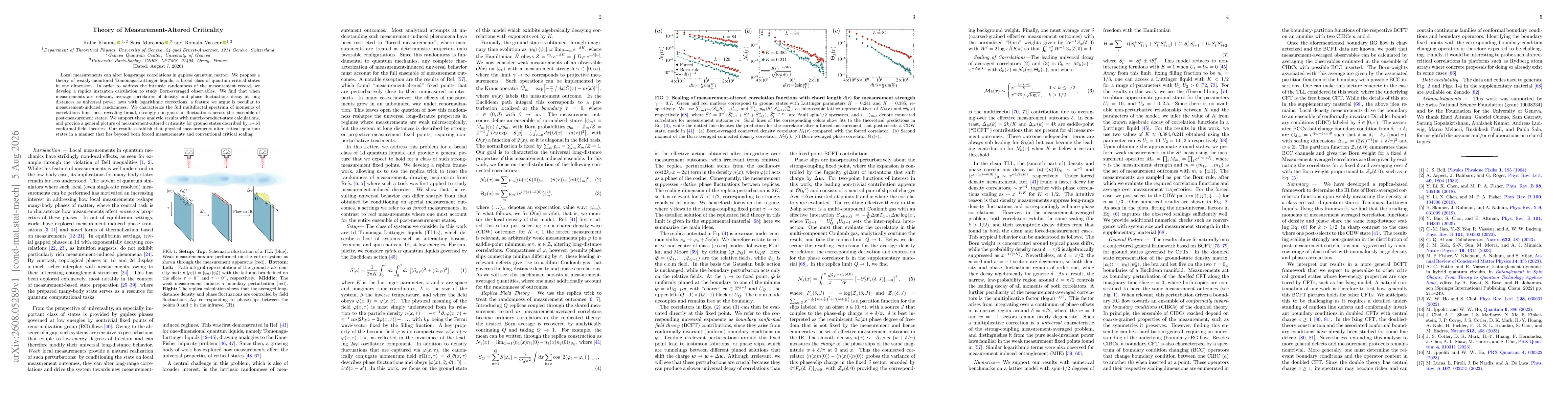 Thumbnail for Theory of Measurement-Altered Criticality