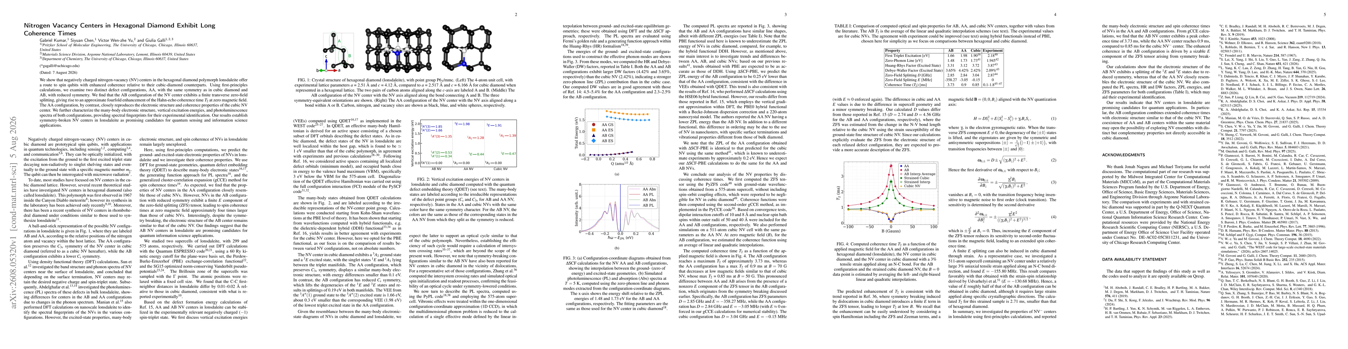 Thumbnail for Nitrogen Vacancy Centers in Hexagonal Diamond Exhibit Long Coherence Times