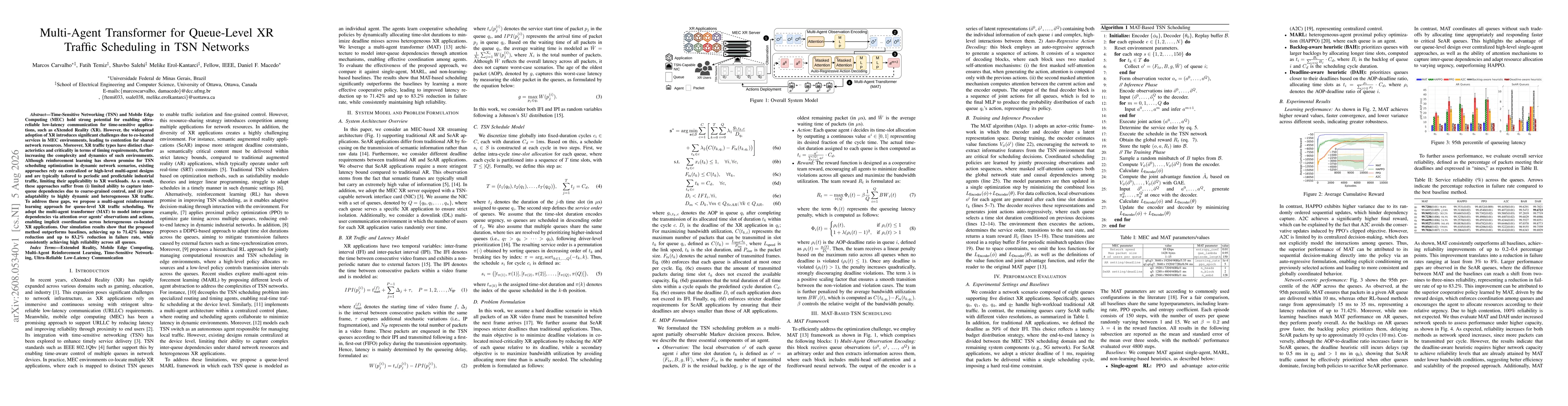 Thumbnail for Multi-Agent Transformer for Queue-Level XR Traffic Scheduling in TSN Networks