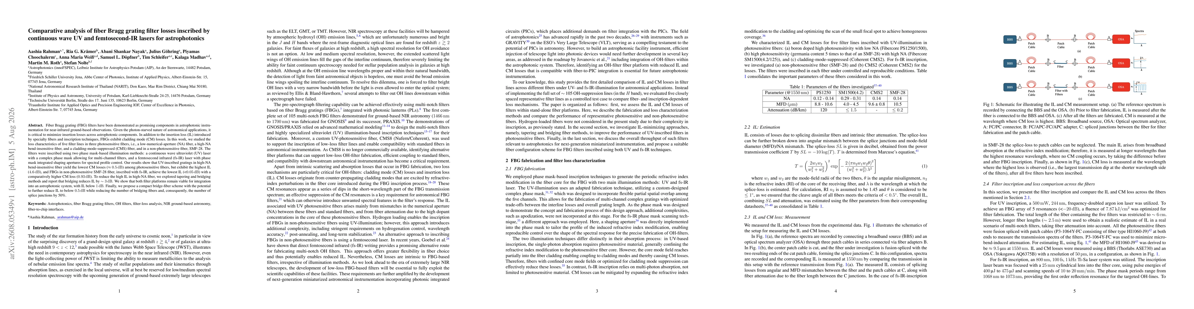 Thumbnail for Comparative analysis of fiber Bragg grating filter losses inscribed by continuous wave UV and femtosecond-IR lasers for astrophotonics