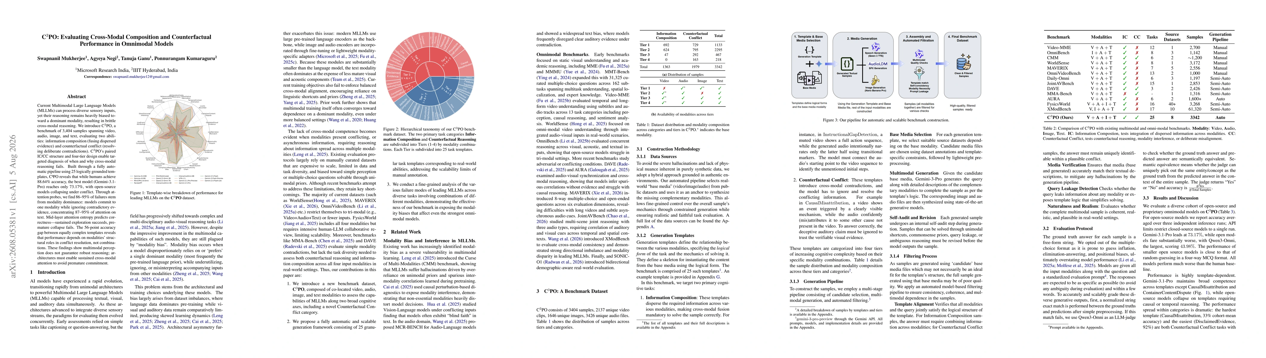 Thumbnail for C$^3$PO: Evaluating Cross-Modal Composition and Counterfactual Performance in Omnimodal Models