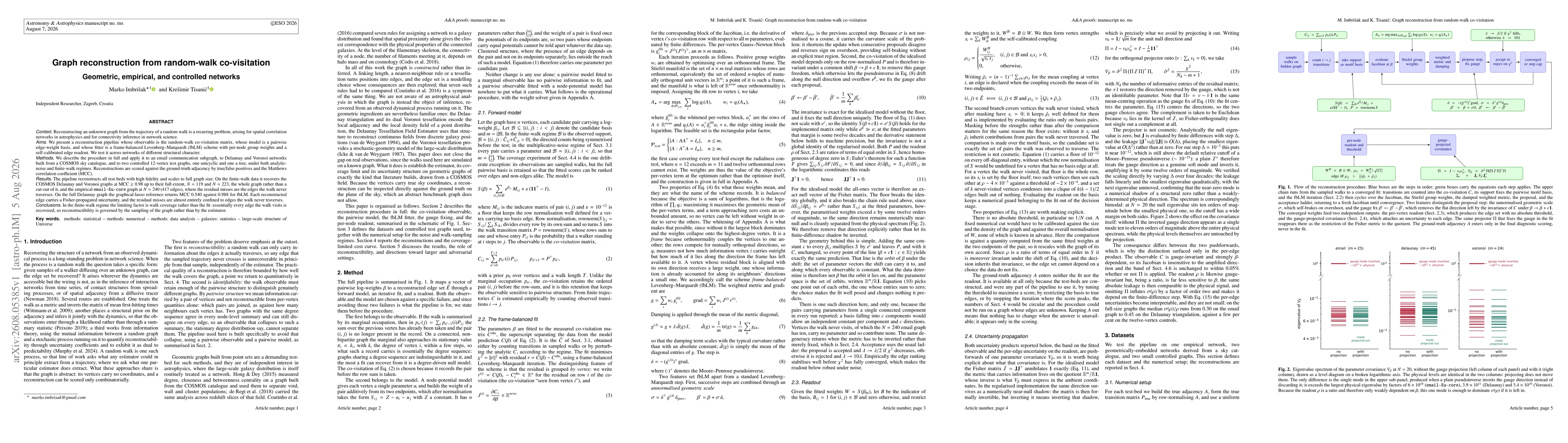Thumbnail for Graph reconstruction from random-walk co-visitation: Geometric, empirical, and controlled networks