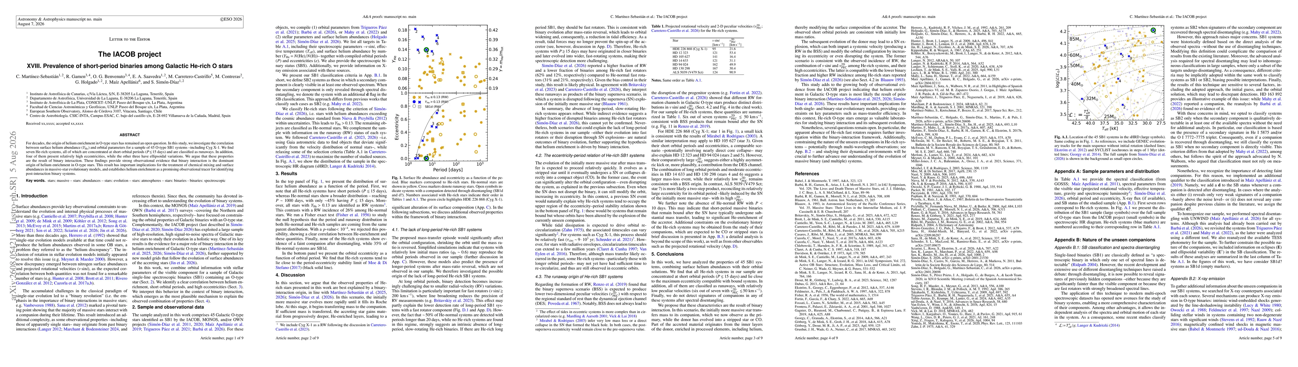 Thumbnail for The IACOB project XVIII. Prevalence of short-period binaries among Galactic helium rich O-type stars