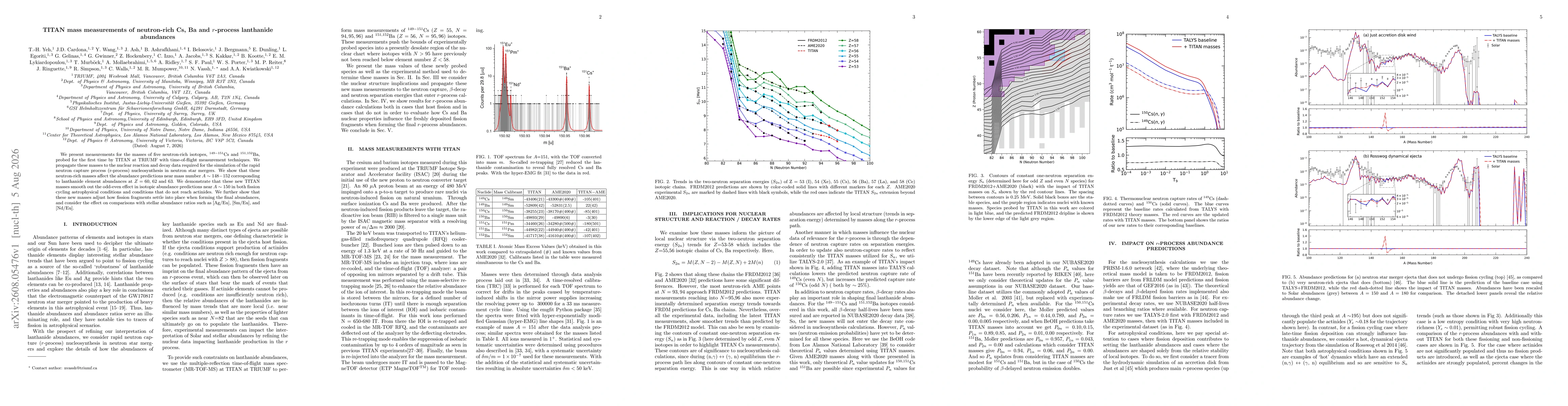 Thumbnail for TITAN mass measurements of neutron-rich Cs, Ba and r-process lanthanide abundances