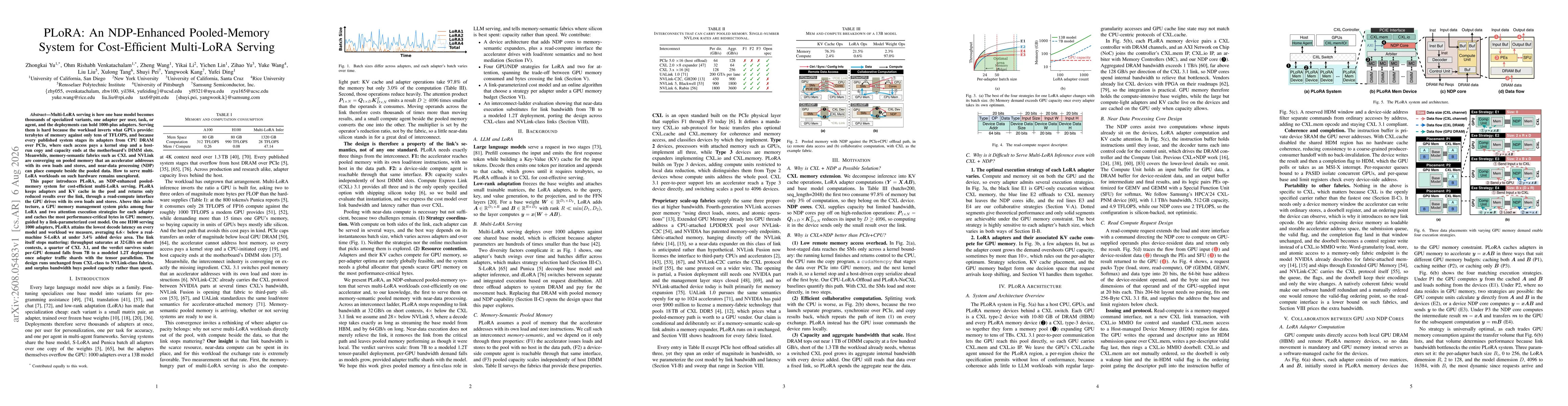 Thumbnail for PLoRA: An NDP-Enhanced Pooled-Memory System for Cost-Efficient Multi-LoRA Serving