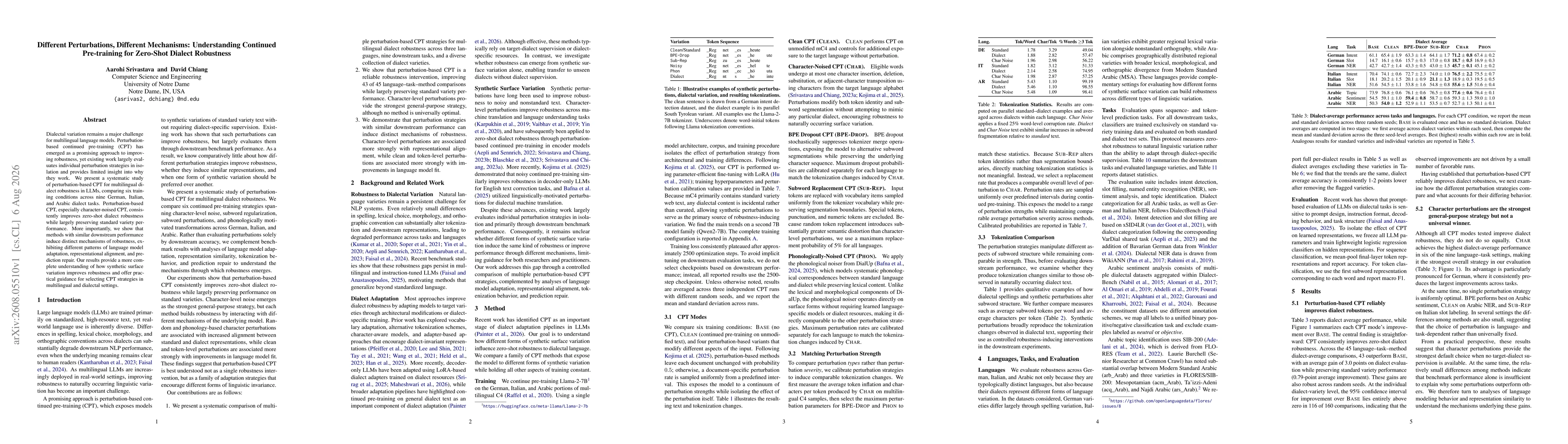 Thumbnail for Different Perturbations, Different Mechanisms: Understanding Continued Pre-training for Zero-Shot Dialect Robustness