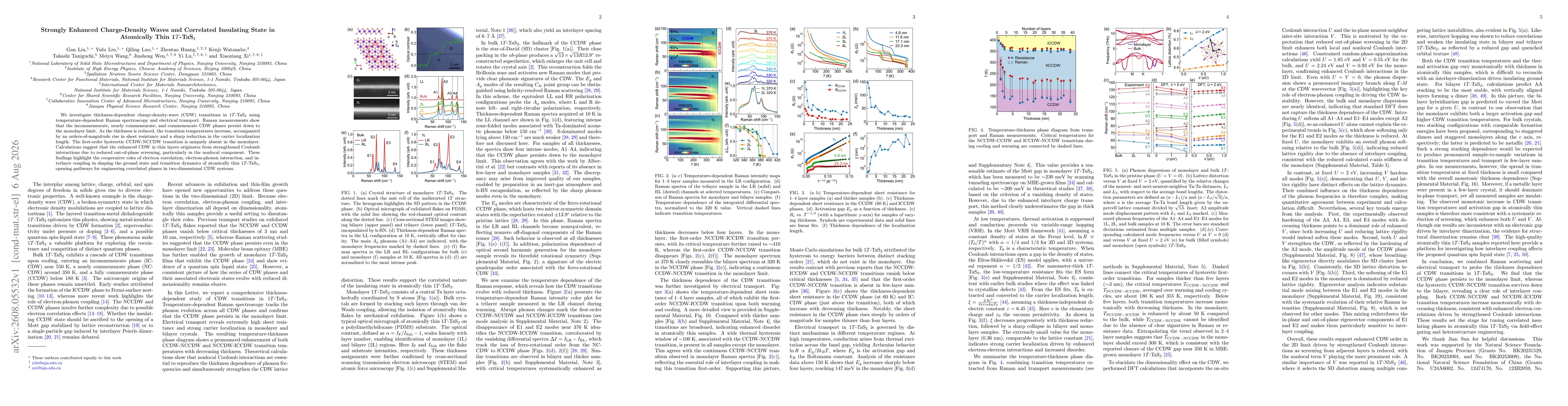 Thumbnail for Strongly Enhanced Charge-Density Waves and Correlated Insulating State in Atomically Thin 1$T$-TaS$_2$