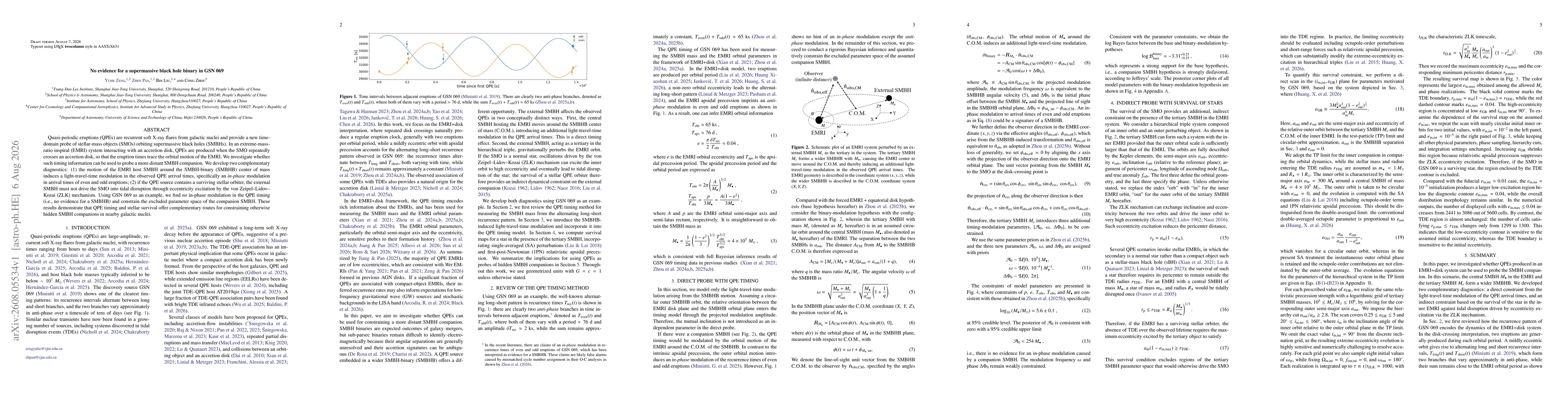 Thumbnail for No evidence for a supermassive black hole binary in GSN 069