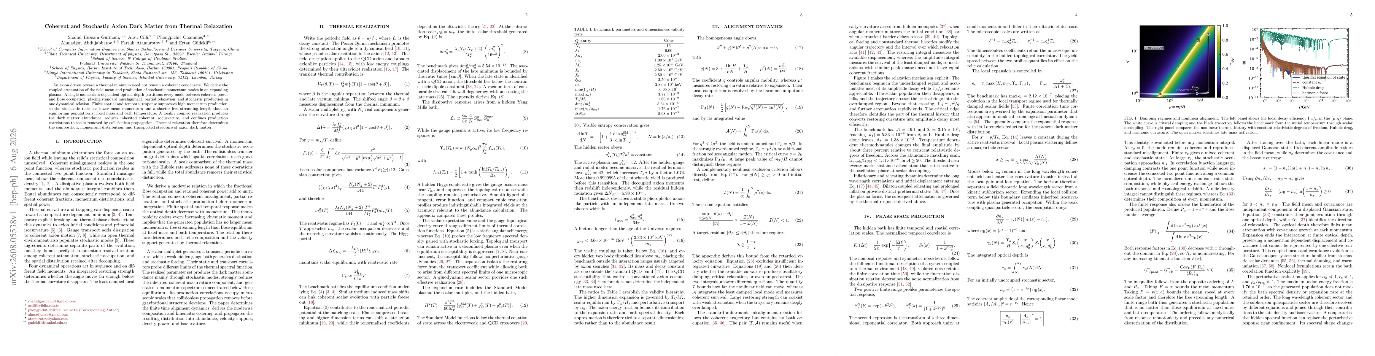 Thumbnail for Coherent and Stochastic Axion Dark Matter from Thermal Relaxation