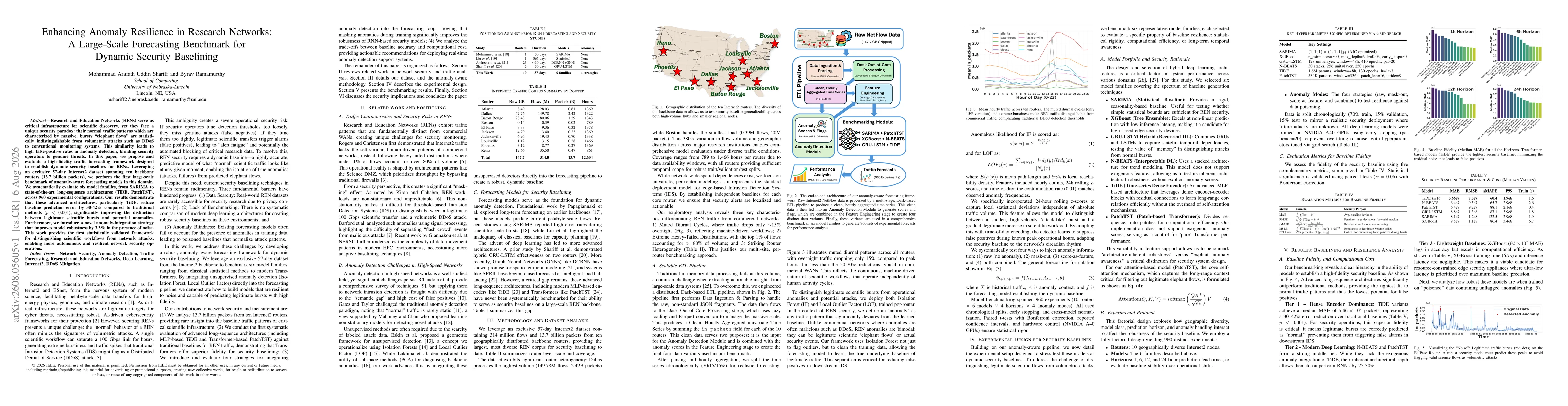 Thumbnail for Enhancing Anomaly Resilience in Research Networks: A Large-Scale Forecasting Benchmark for Dynamic Security Baselining