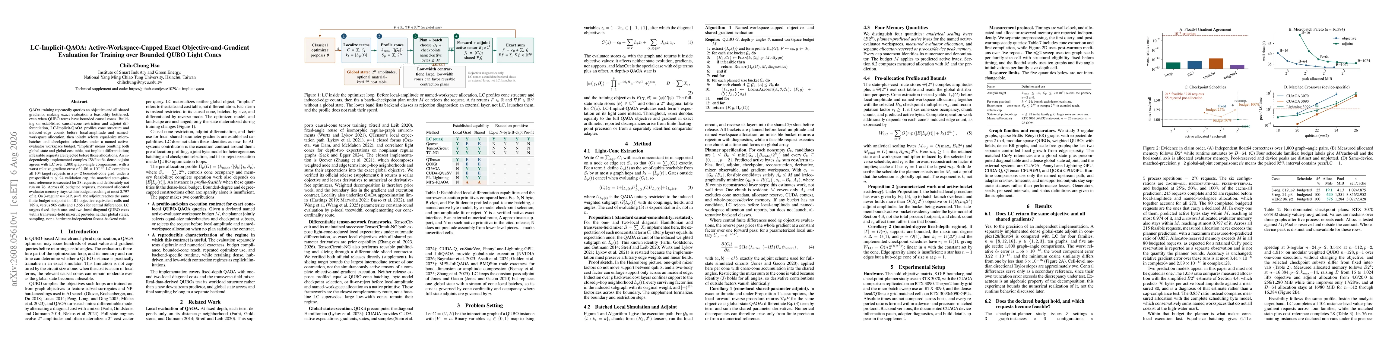 Thumbnail for LC-Implicit-QAOA: Active-Workspace-Capped Exact Objective-and-Gradient Evaluation for Training over Bounded QUBO Light Cones