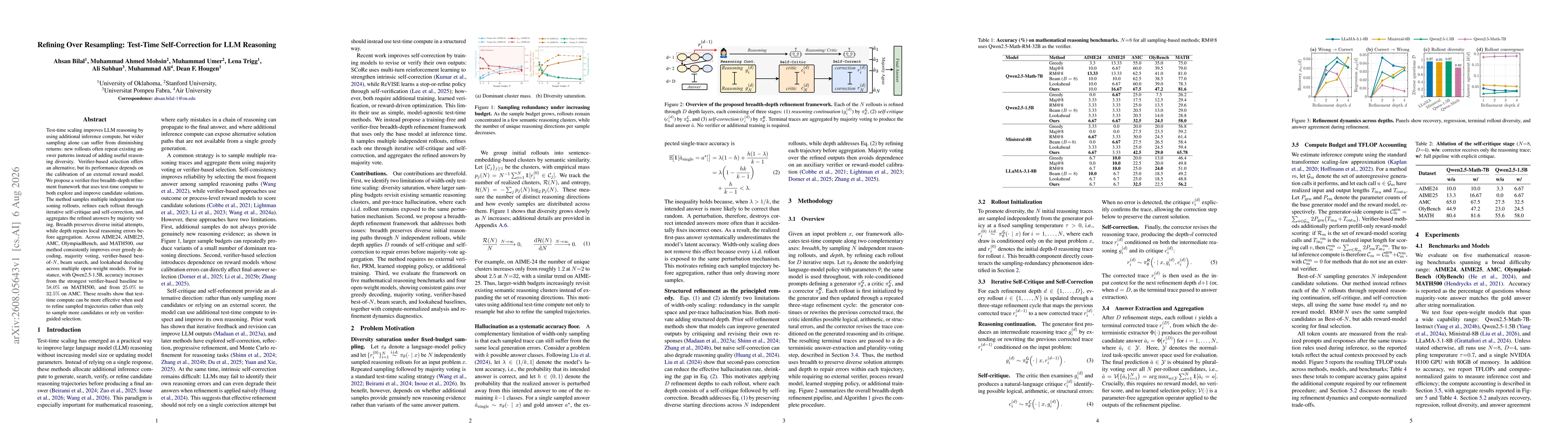 Thumbnail for Refining Over Resampling: Test-Time Self-Correction for LLM Reasoning