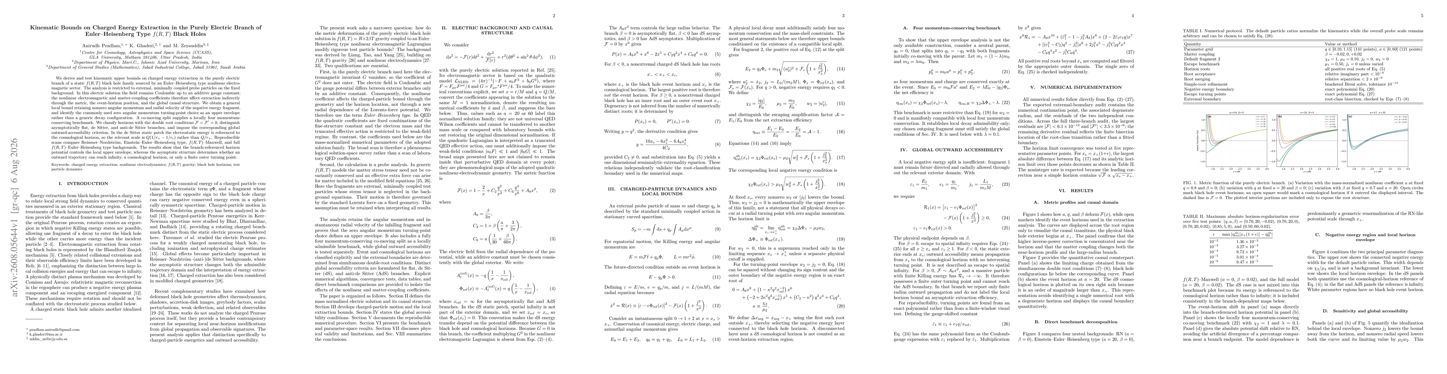 Thumbnail for Kinematic Bounds on Charged Energy Extraction in the Purely Electric Branch of Euler--Heisenberg Type f(R,T) Black Holes