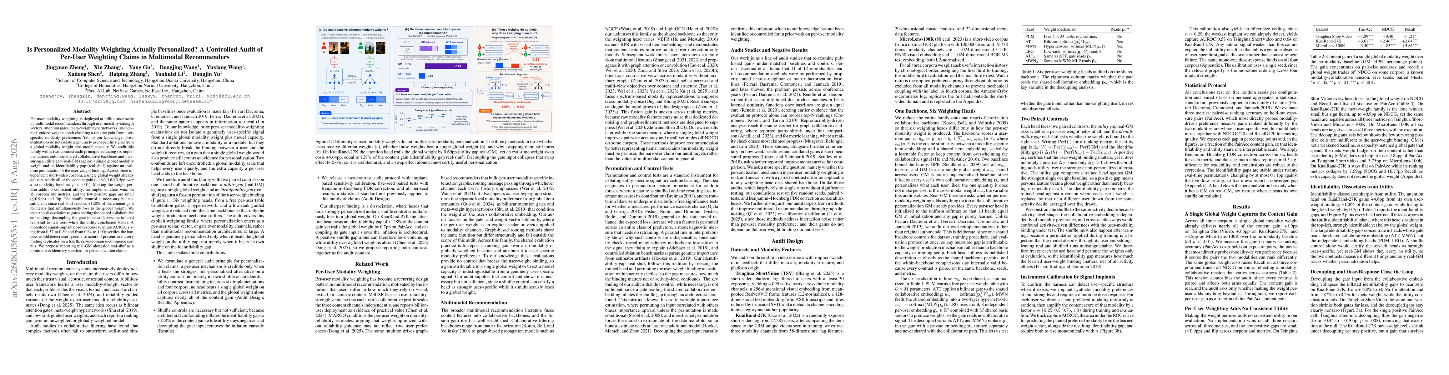 Thumbnail for Is Personalized Modality Weighting Actually Personalized? A Controlled Audit of Per-User Weighting Claims in Multimodal Recommenders