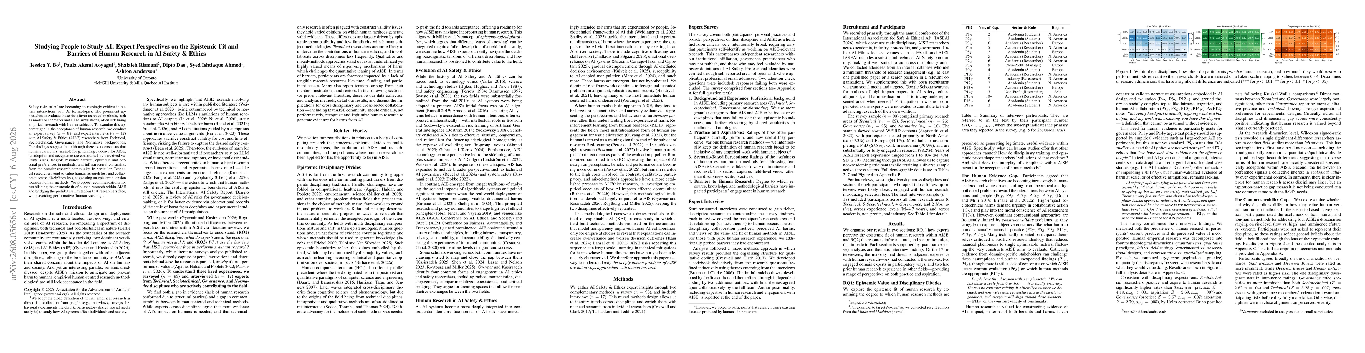 Thumbnail for Studying People to Study AI: Expert Perspectives on the Epistemic Fit and Barriers of Human Research in AI Safety & Ethics
