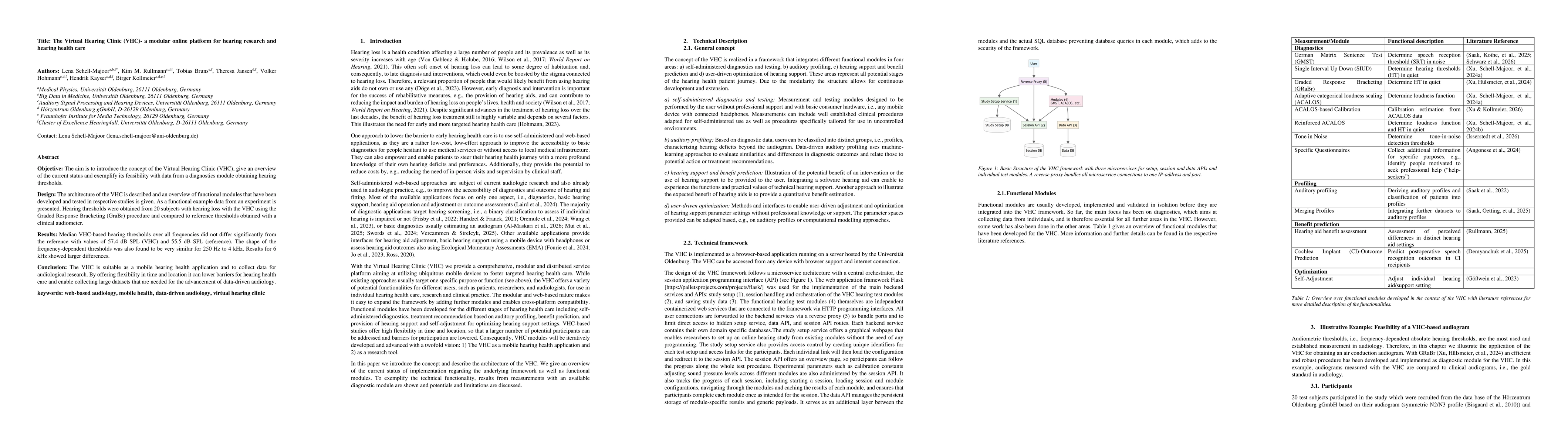Thumbnail for The Virtual Hearing Clinic (VHC)- a modular online platform for hearing research and hearing health care