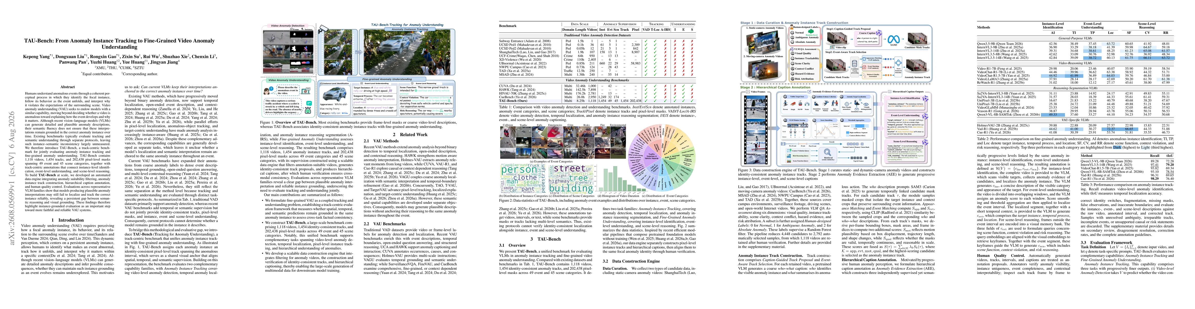 Thumbnail for TAU-Bench: From Anomaly Instance Tracking to Fine-Grained Video Anomaly Understanding