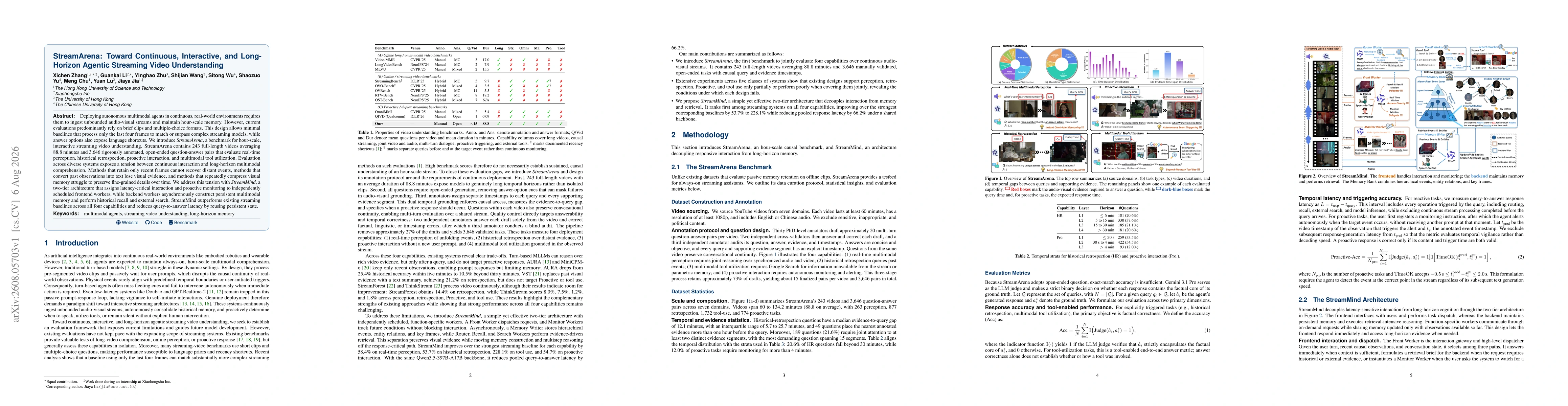 Thumbnail for StreamArena: Toward Continuous, Interactive, and Long-Horizon Agentic Streaming Video Understanding