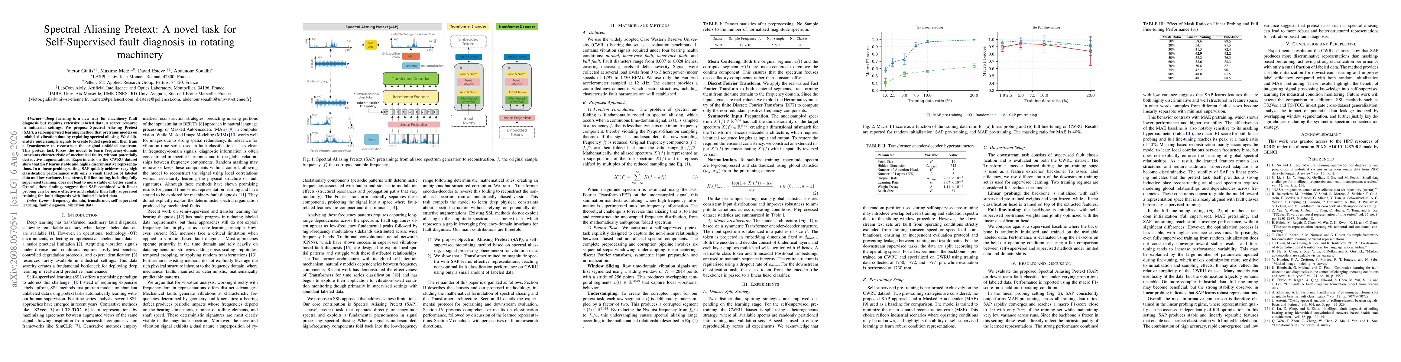 Thumbnail for Spectral Aliasing Pretext: A novel task for Self-Supervised fault diagnosis in rotating machinery