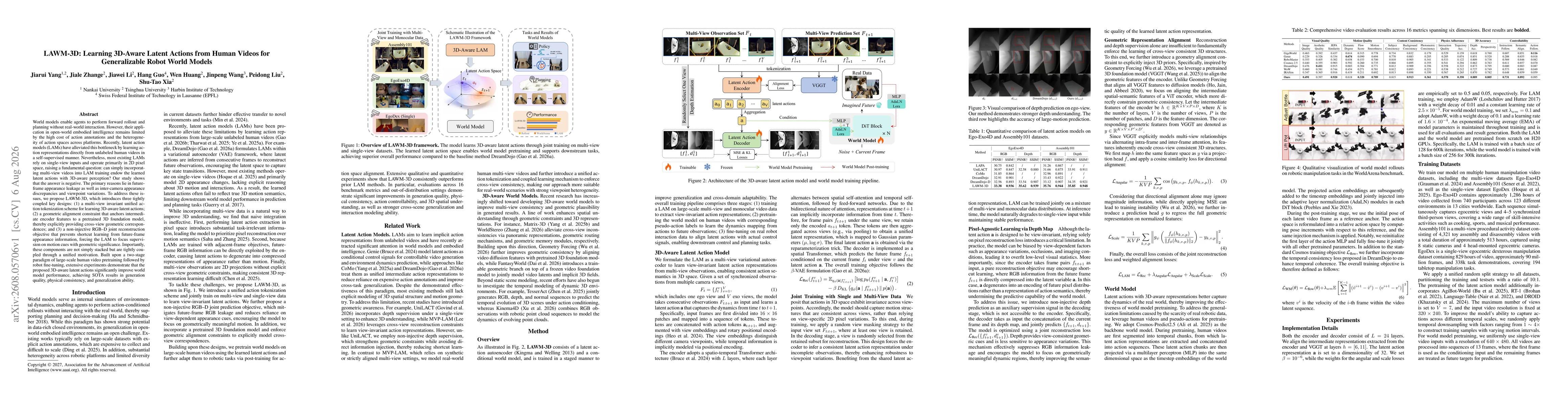 Thumbnail for LAWM-3D: Learning 3D-Aware Latent Actions from Human Videos for Generalizable Robot World Models