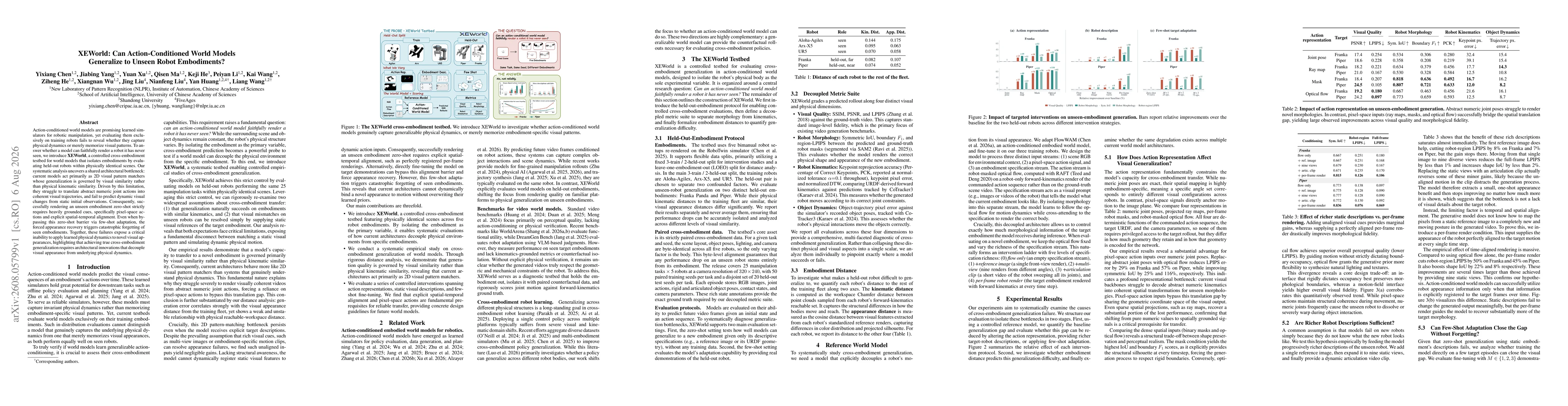 Thumbnail for XEWorld: Can Action-Conditioned World Models Generalize to Unseen Robot Embodiments?