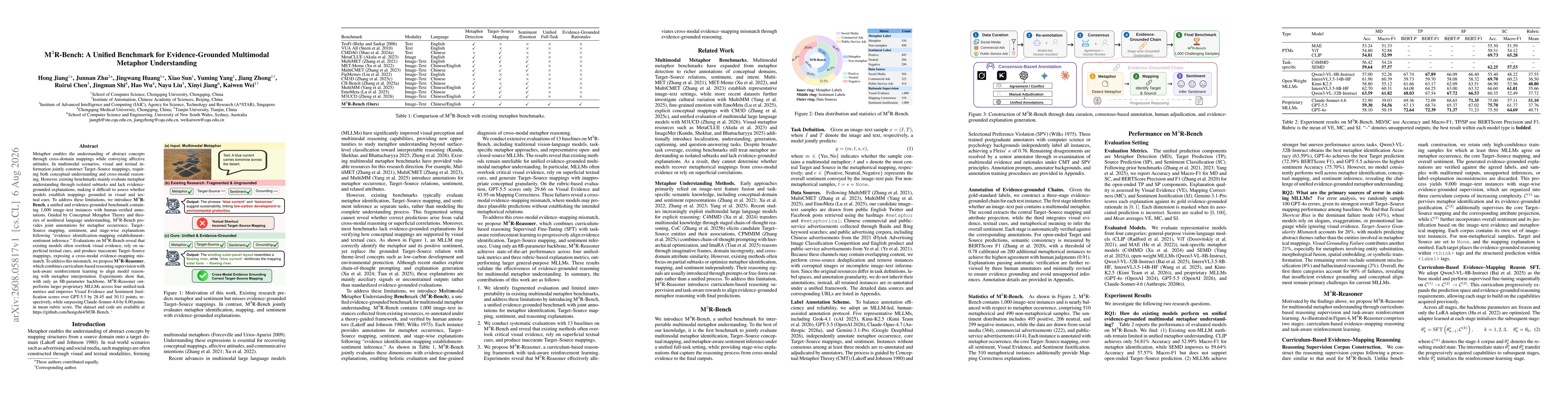 Thumbnail for M$^3$R-Bench: A Unified Benchmark for Evidence-Grounded Multimodal Metaphor Understanding