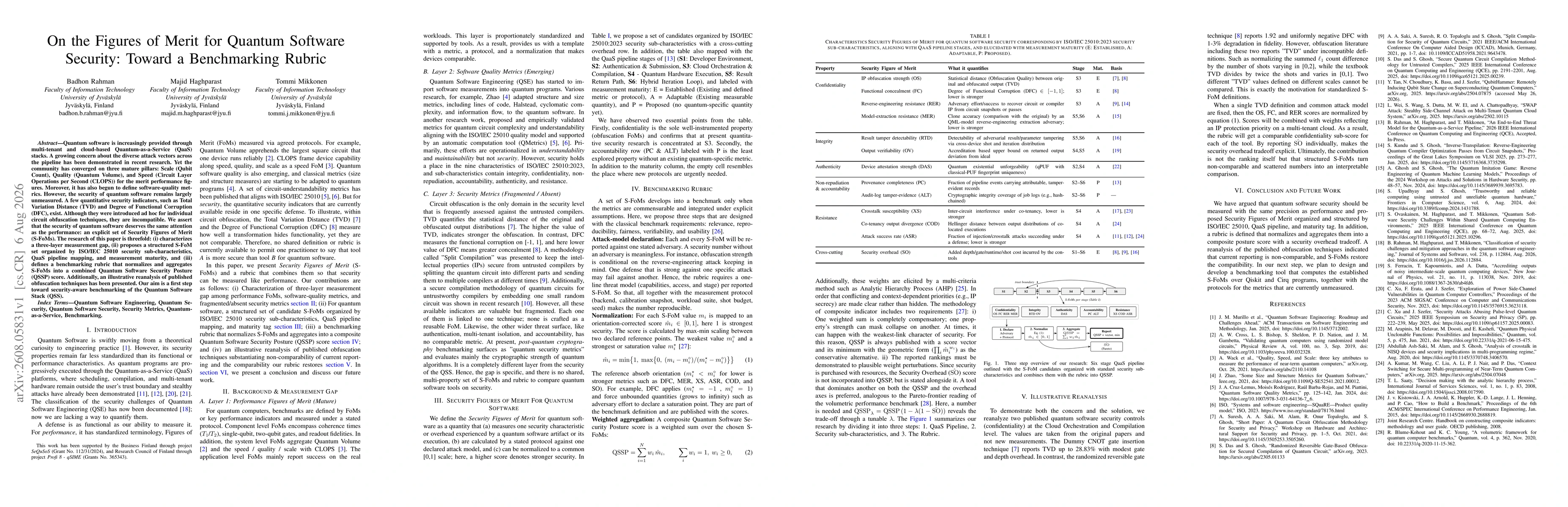 Thumbnail for On the Figures of Merit for Quantum Software Security: Toward a Benchmarking Rubric