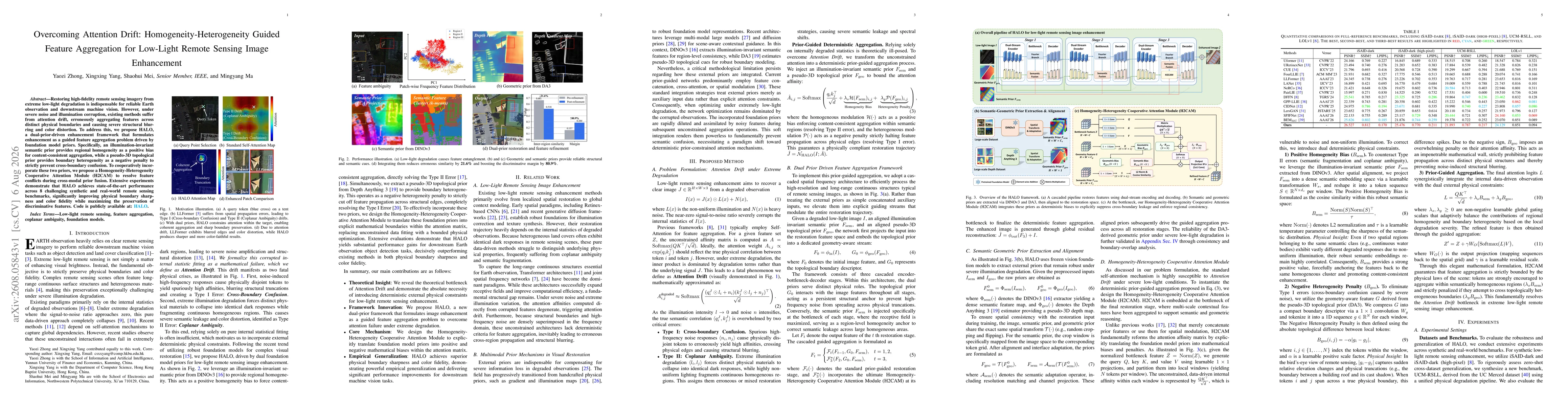 Thumbnail for Overcoming Attention Drift: Homogeneity-Heterogeneity Guided Feature Aggregation for Low-Light Remote Sensing Image Enhancement