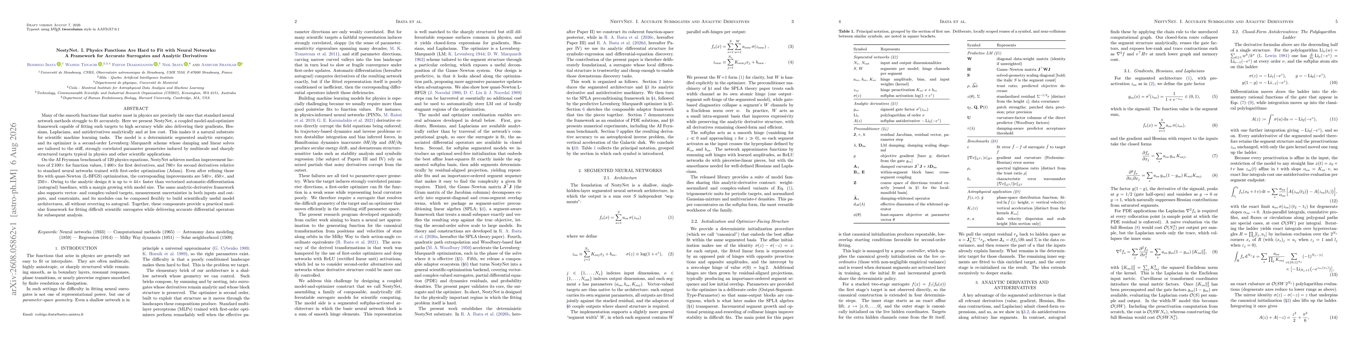 Thumbnail for NestyNet. I. Physics Functions Are Hard to Fit with Neural Networks: A Framework for Accurate Surrogates and Analytic Derivatives