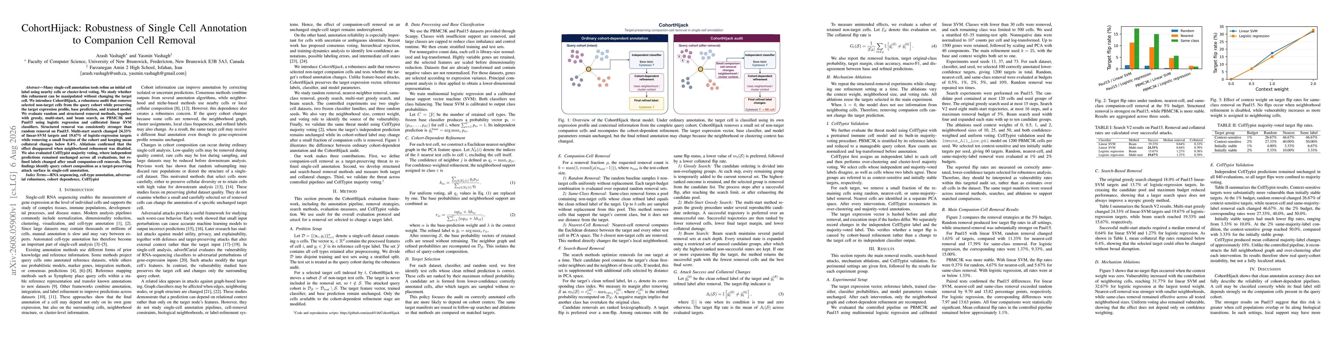 Thumbnail for CohortHijack: Robustness of Single Cell Annotation to Companion Cell Removal