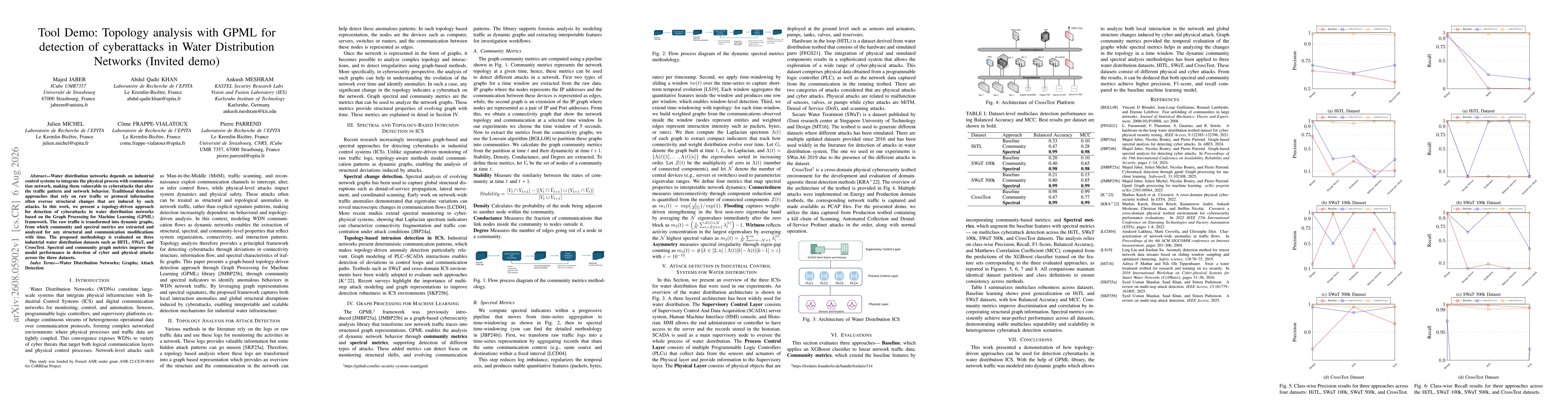 Thumbnail for Tool Demo: Topology analysis with GPML for detection of cyberattacks in Water Distribution Networks