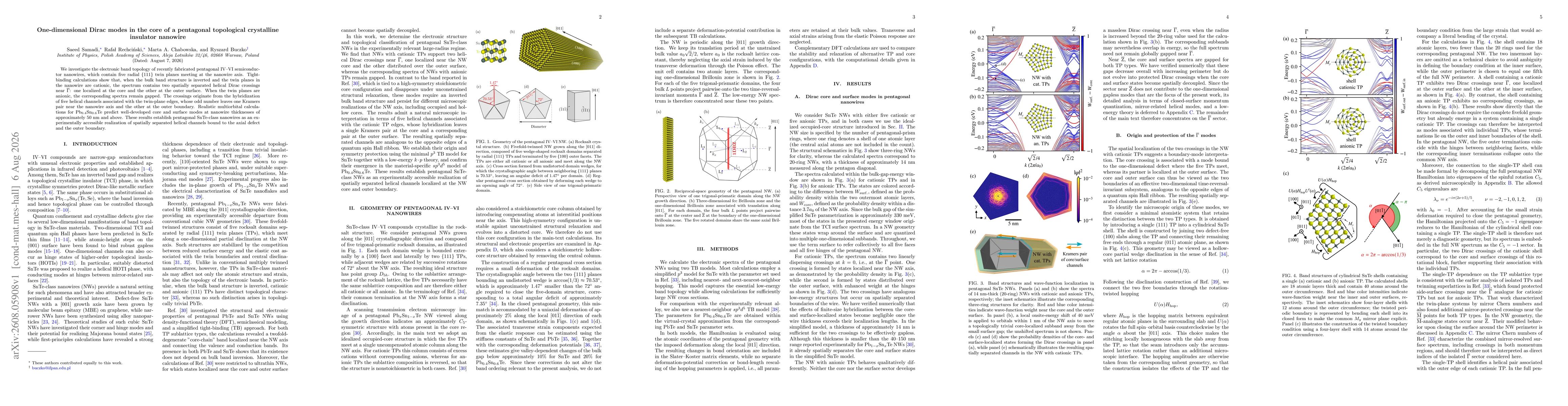 Thumbnail for One-dimensional Dirac modes in the core of a pentagonal topological crystalline insulator nanowire