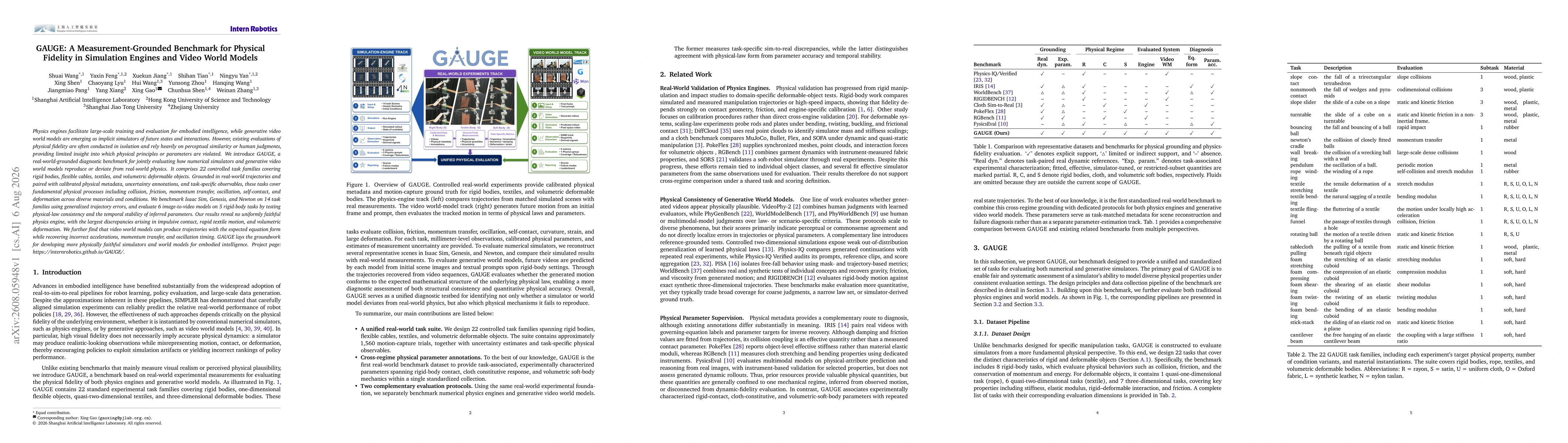 Thumbnail for GAUGE: A Measurement-Grounded Benchmark for Physical Fidelity in Simulation Engines and Video World Models