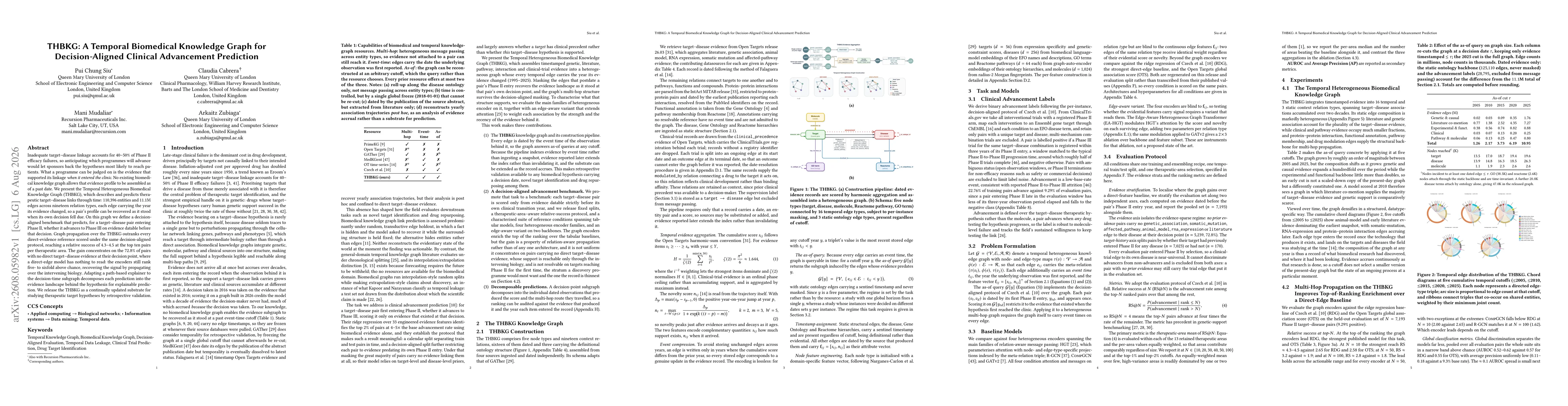 Thumbnail for THBKG: A Temporal Biomedical Knowledge Graph for Decision-Aligned Clinical Advancement Prediction