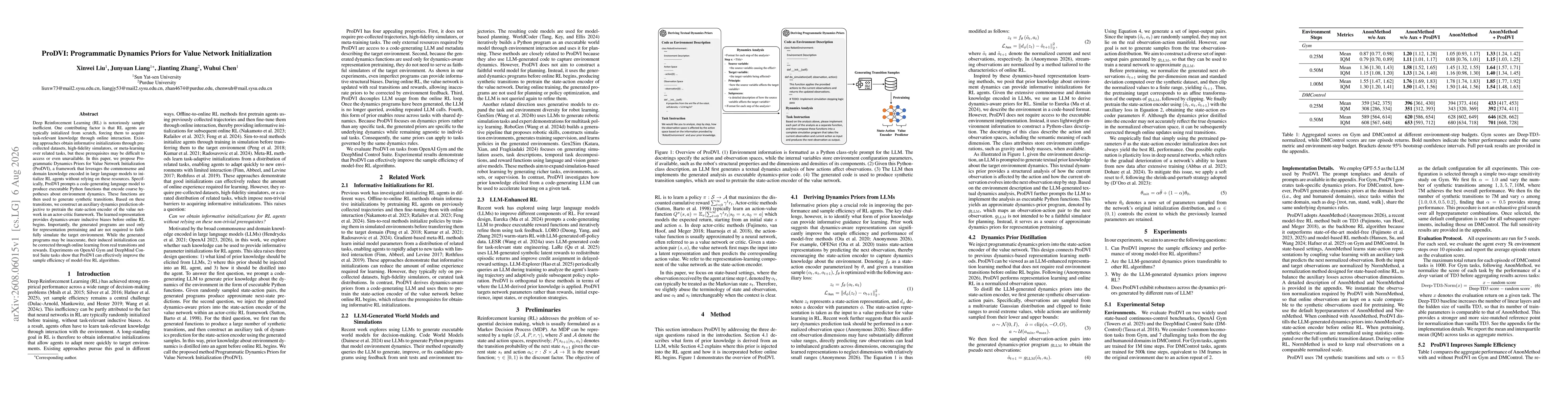 Thumbnail for ProDVI: Programmatic Dynamics Priors for Value Network Initialization