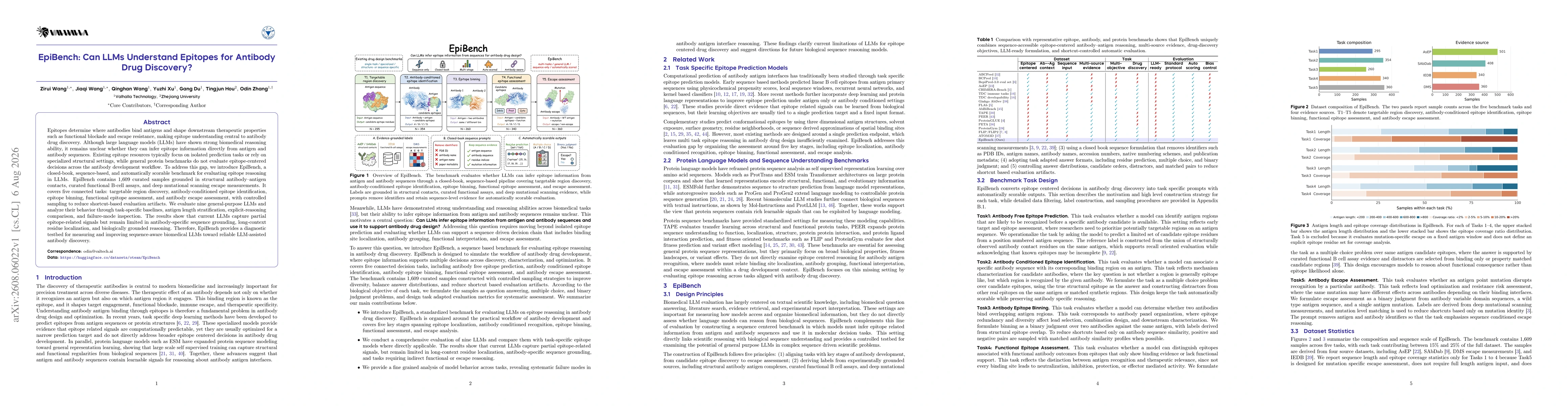Thumbnail for EpiBench: Can LLMs Understand Epitopes for Antibody Drug Discovery?
