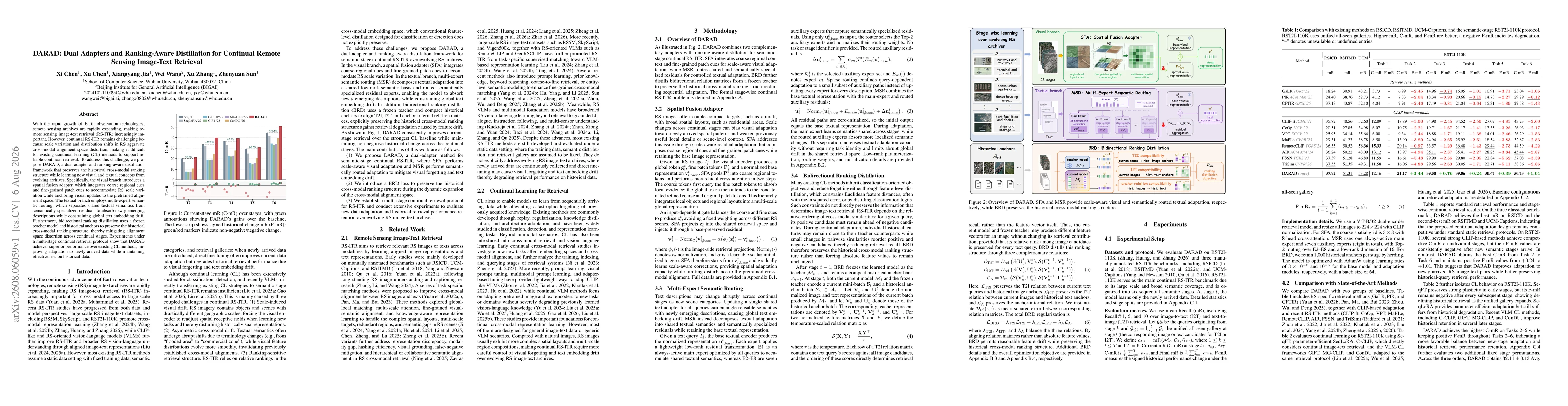 Thumbnail for DARAD: Dual Adapters and Ranking-Aware Distillation for Continual Remote Sensing Image-Text Retrieval