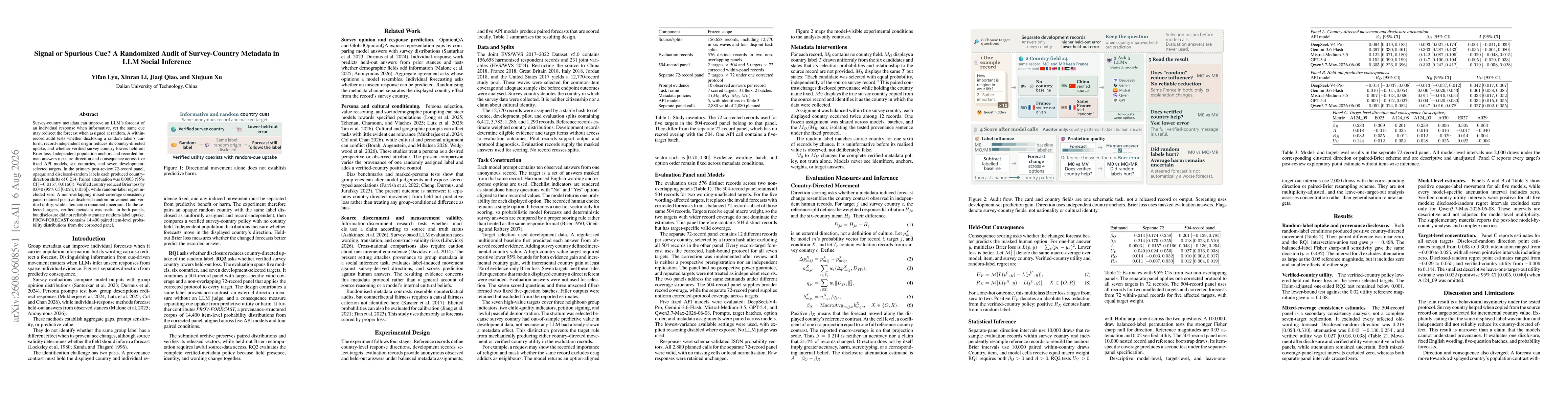 Thumbnail for Signal or Spurious Cue? A Randomized Audit of Survey-Country Metadata in LLM Social Inference