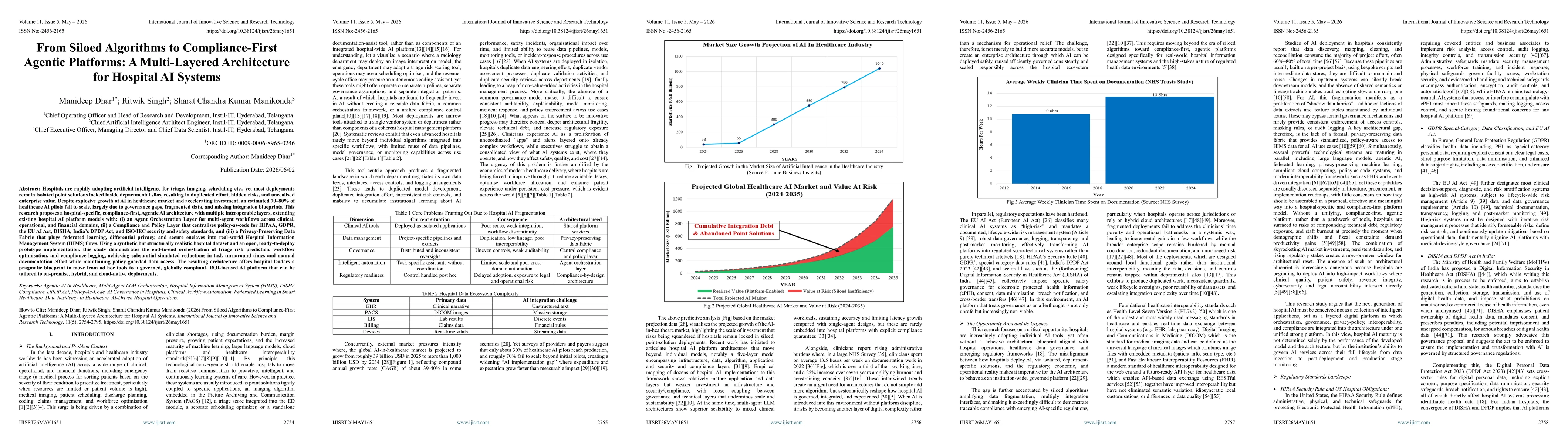 Thumbnail for From Siloed Algorithms to Compliance-First Agentic Platforms: A Multi-Layered Architecture for Hospital AI Systems